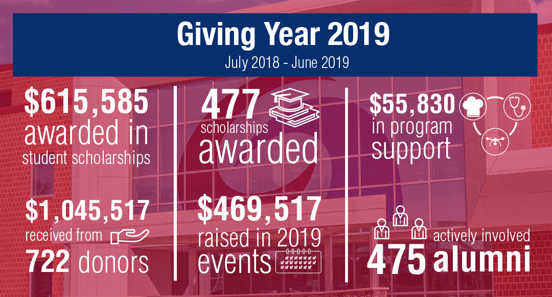 Foundation Infographic Giving Year 2019