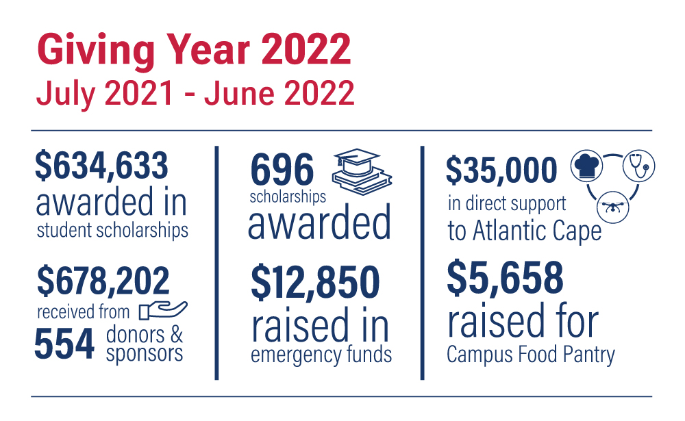 Giving Year 2022 Infographic